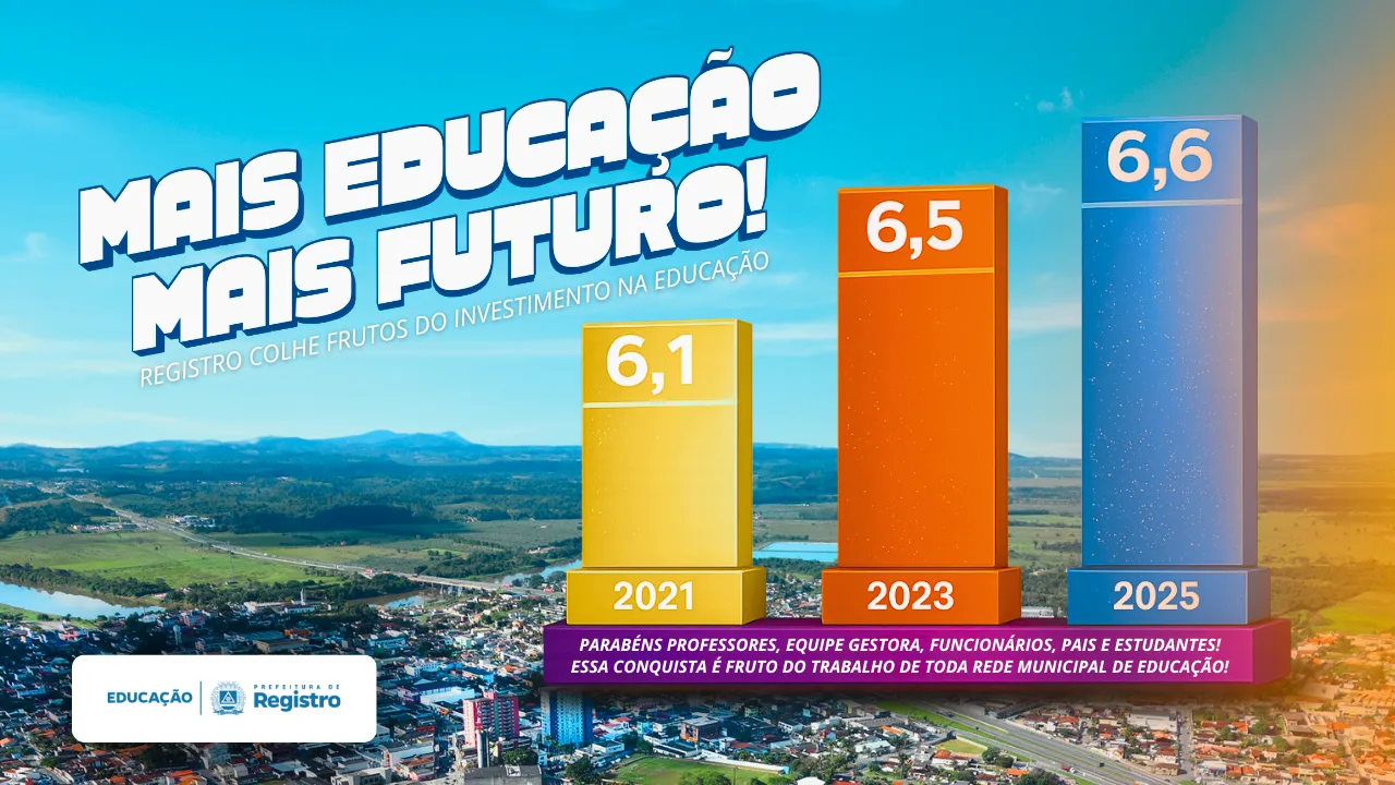 Educação de Registro alcança 6,6 no Ideb e mantém trajetória de crescimento na rede municipal